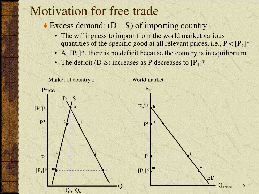 motivation for free trade excess demand