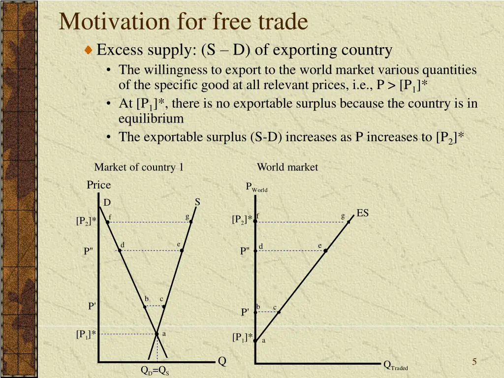 motivation for free trade excess supply