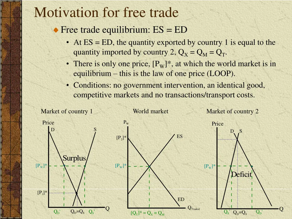 motivation for free trade free trade equilibrium