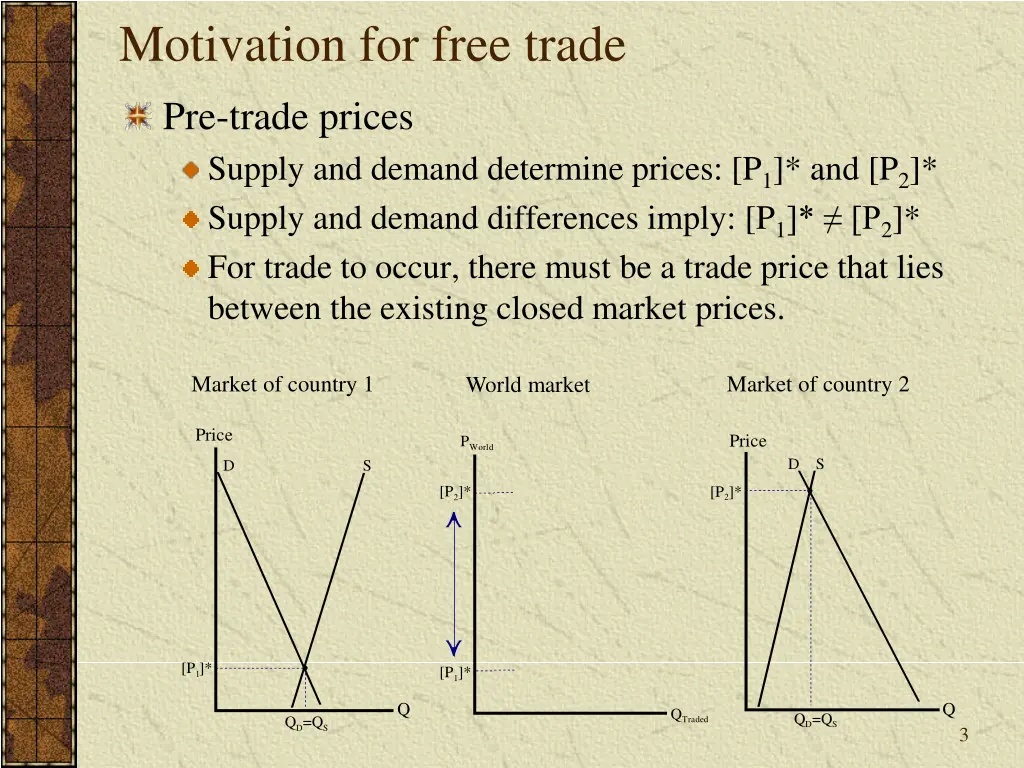 motivation for free trade