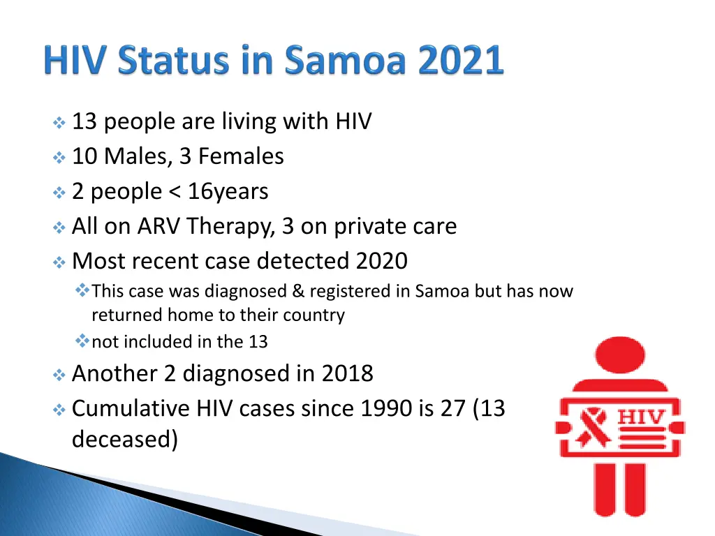 13 people are living with hiv