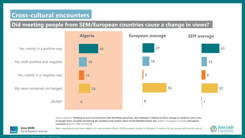 cross cultural encounters did meeting people from