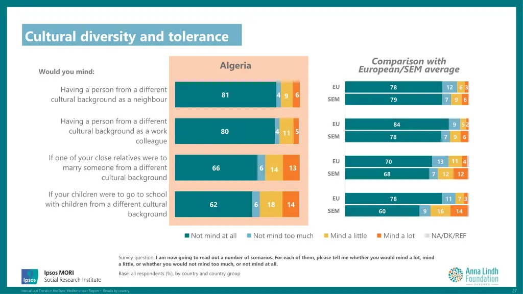 cultural diversity and tolerance