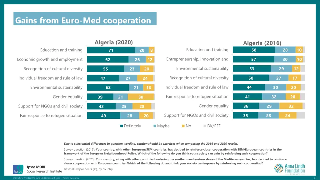 gains from euro med cooperation 2