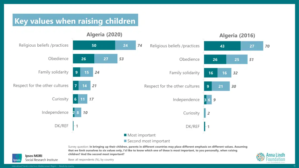 key values when raising children 1