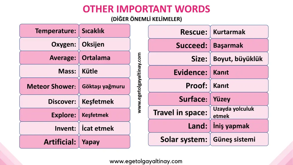 other important words d er neml kel meler