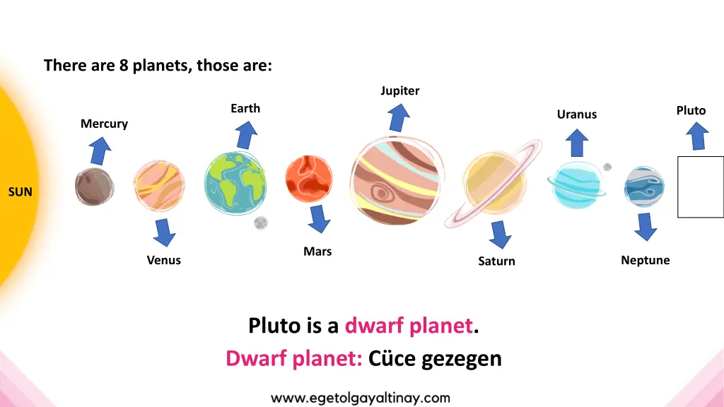 there are 8 planets those are