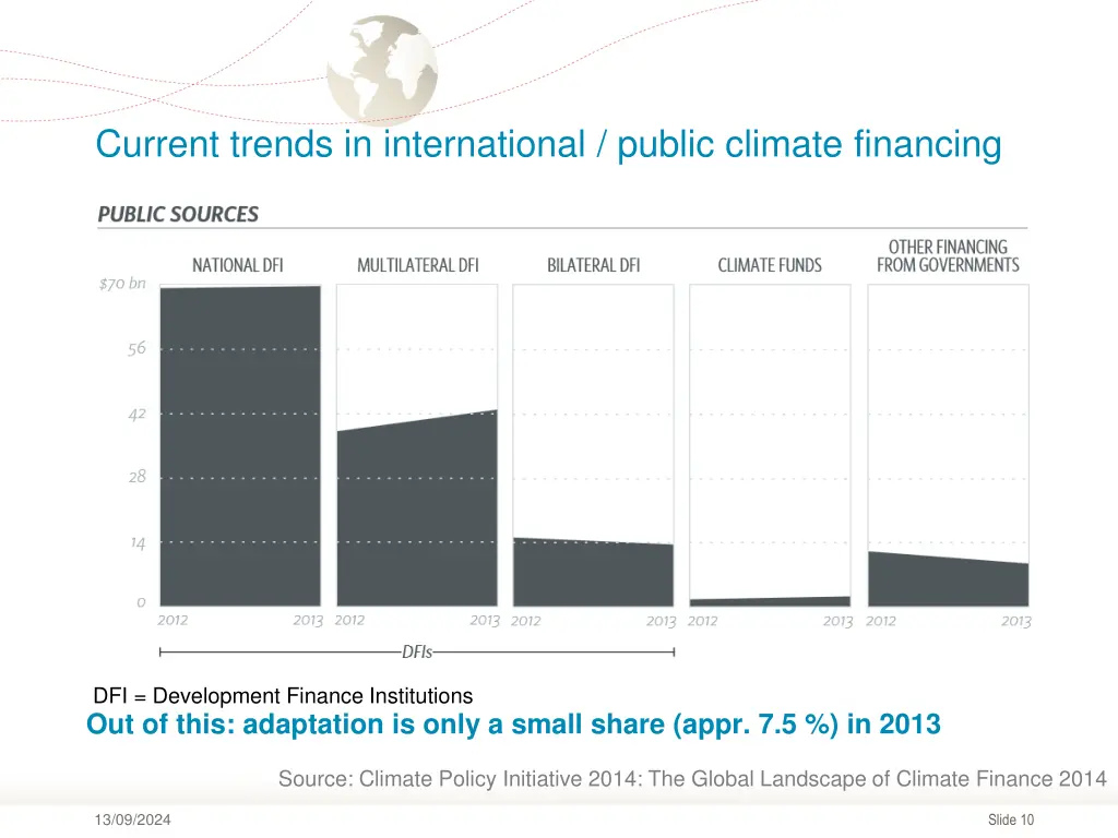 current trends in international public climate