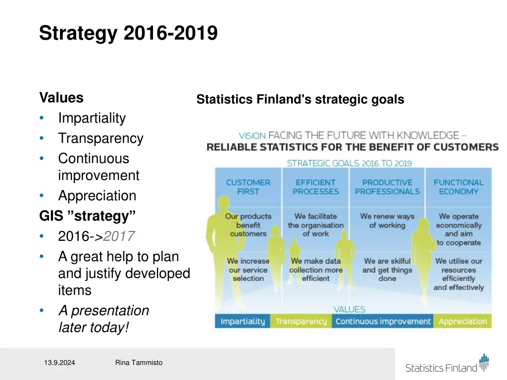 strategy 2016 2019