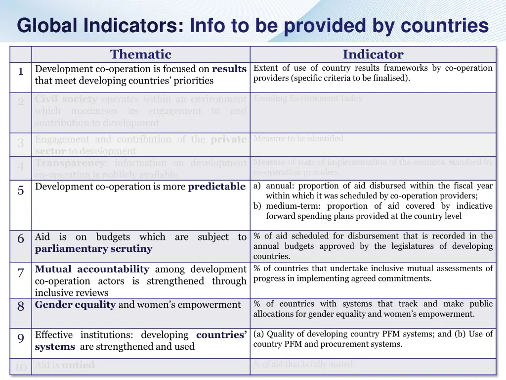 global indicators info to be provided by countries