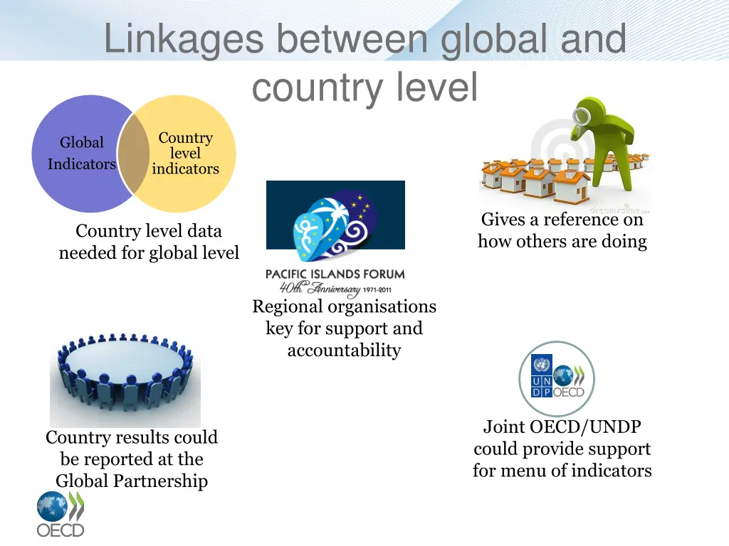 linkages between global and country level