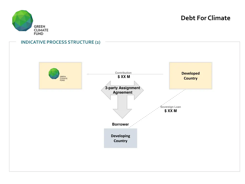 debt for climate 3