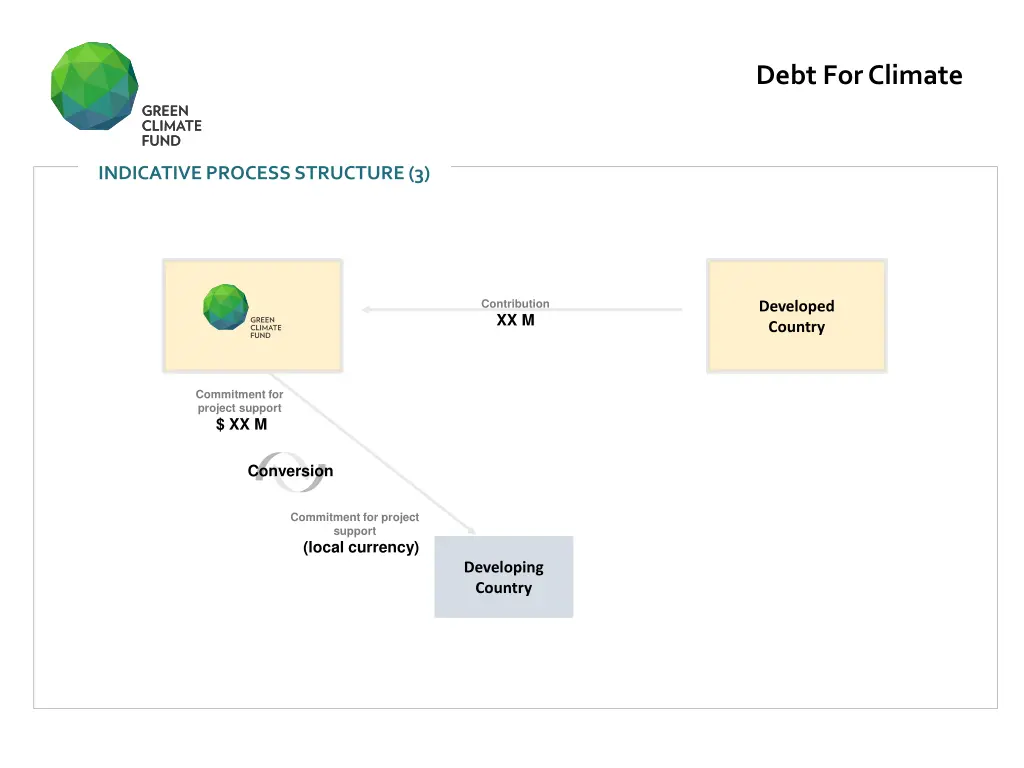 debt for climate 4