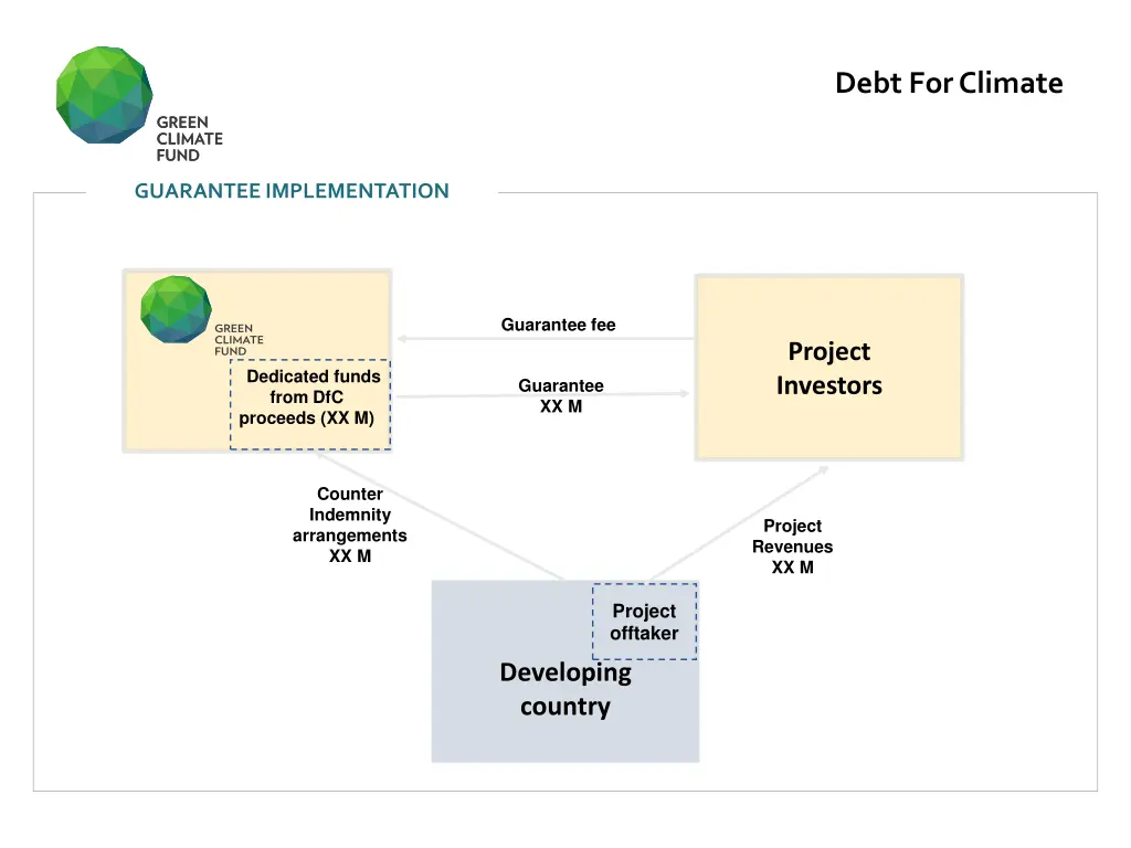 debt for climate 6