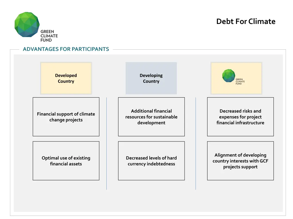 debt for climate 8