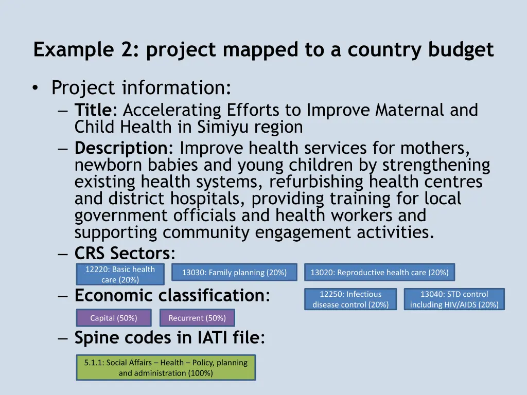 example 2 project mapped to a country budget