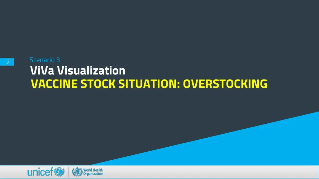 scenario 3 viva visualization vaccine stock