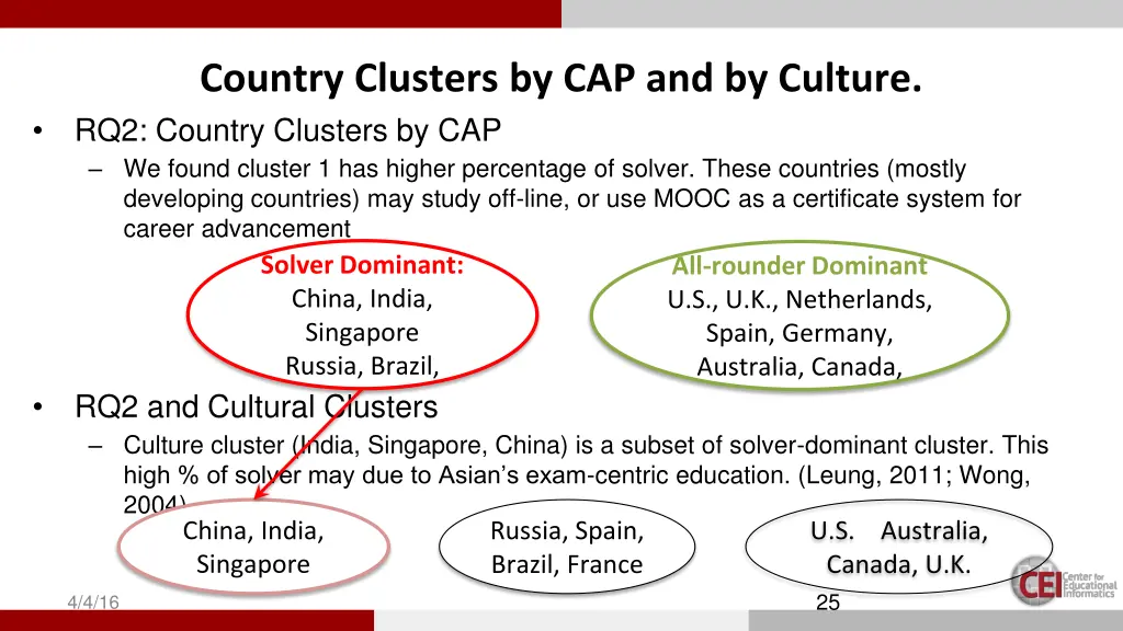 country clusters by cap and by culture