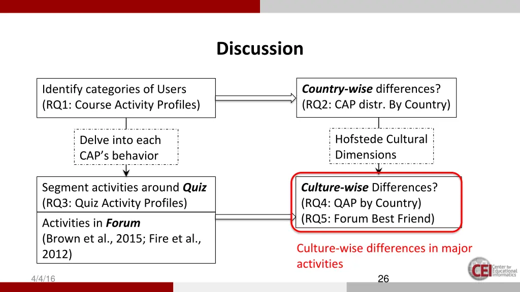 discussion 2