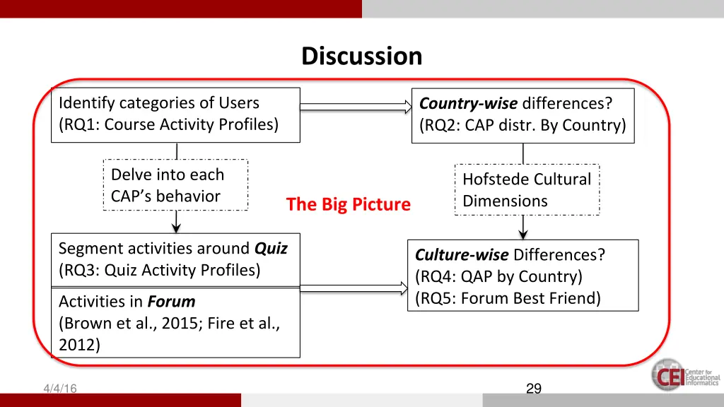 discussion 3