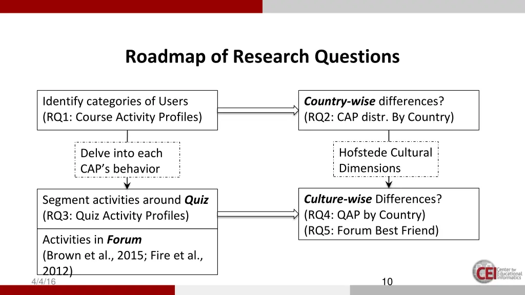 roadmap of research questions