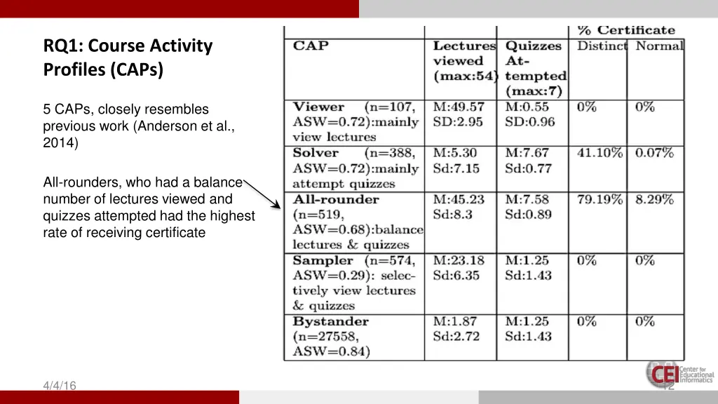 rq1 course activity profiles caps 1