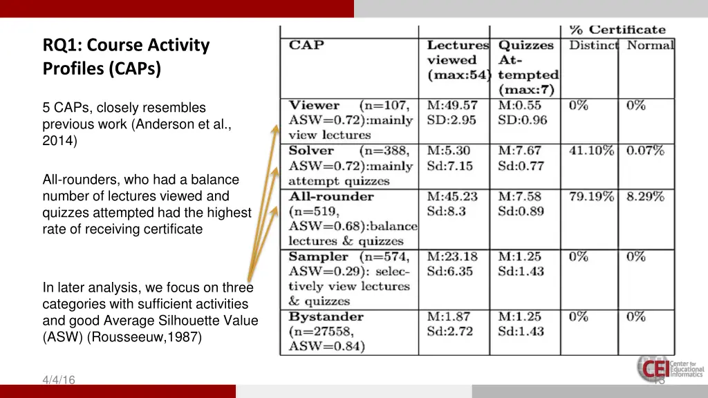 rq1 course activity profiles caps 2