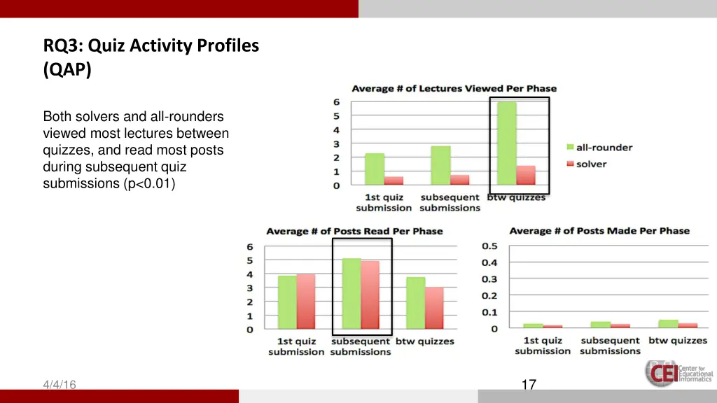 rq3 quiz activity profiles qap 1