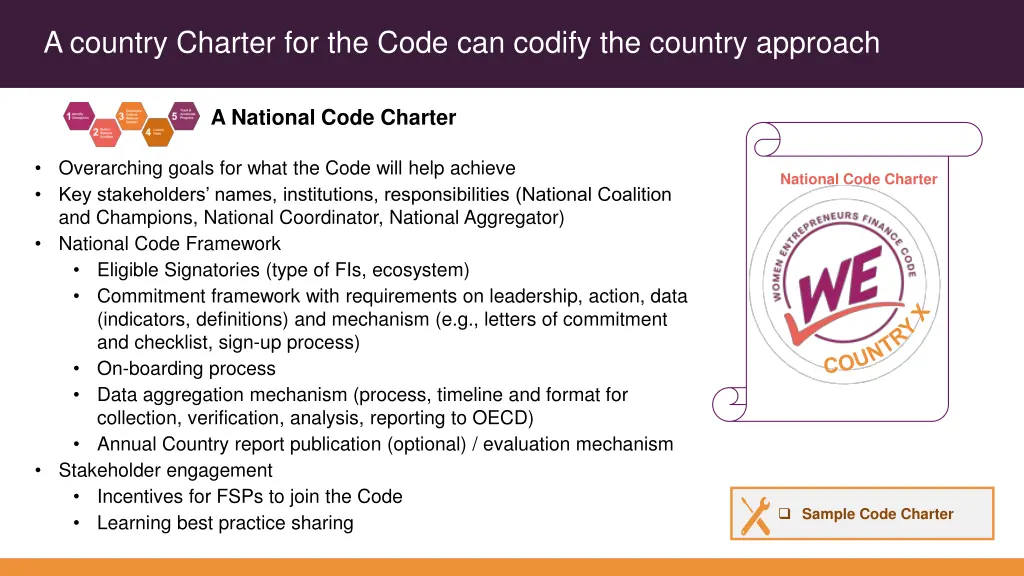 a country charter for the code can codify