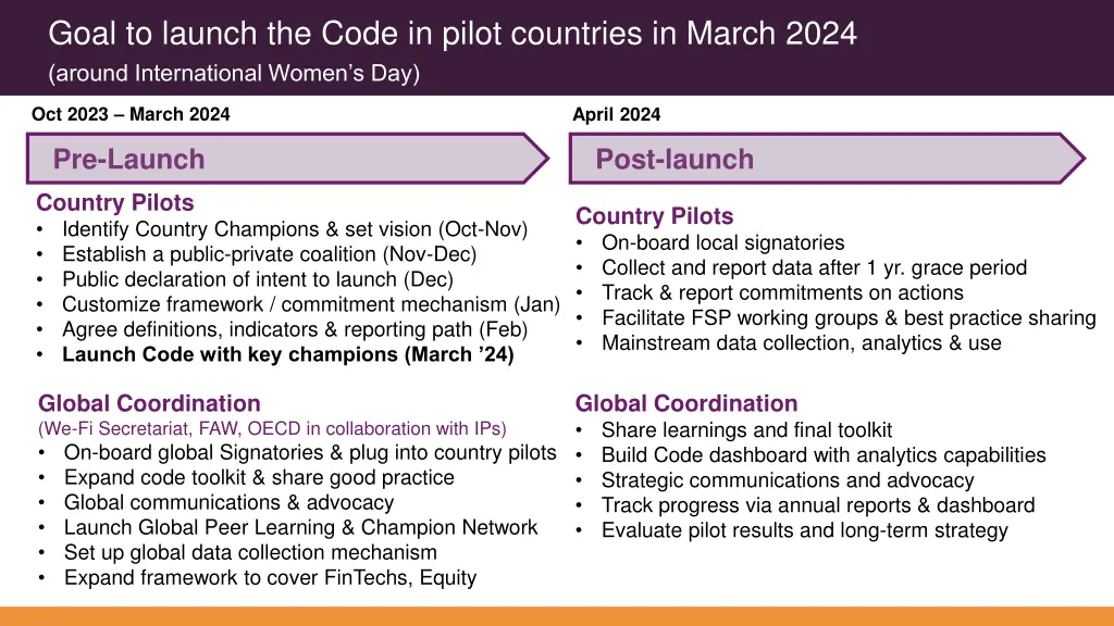 goal to launch the code in pilot countries