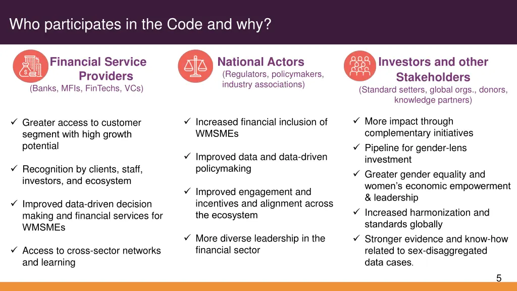 who participates in the code and why