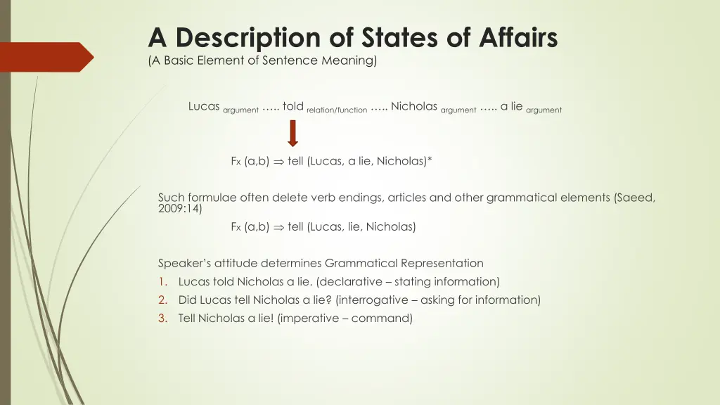 a description of states of affairs a basic