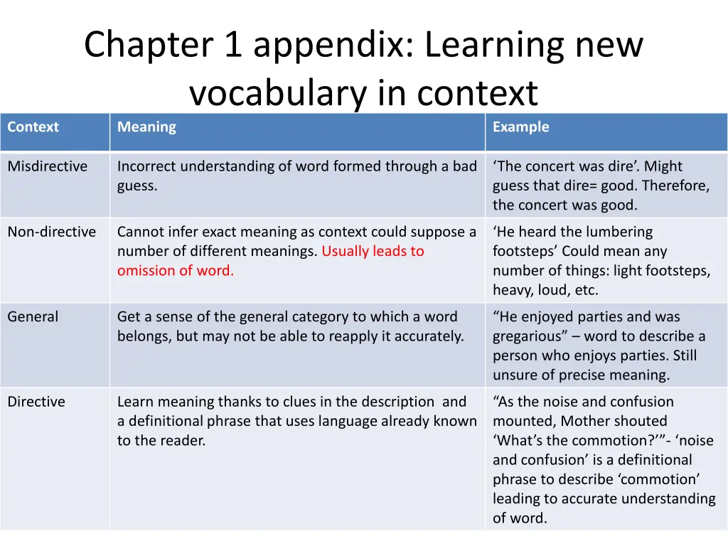 chapter 1 appendix learning new vocabulary