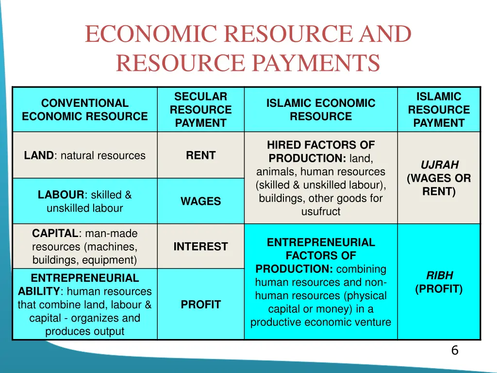 economic resource and resource payments