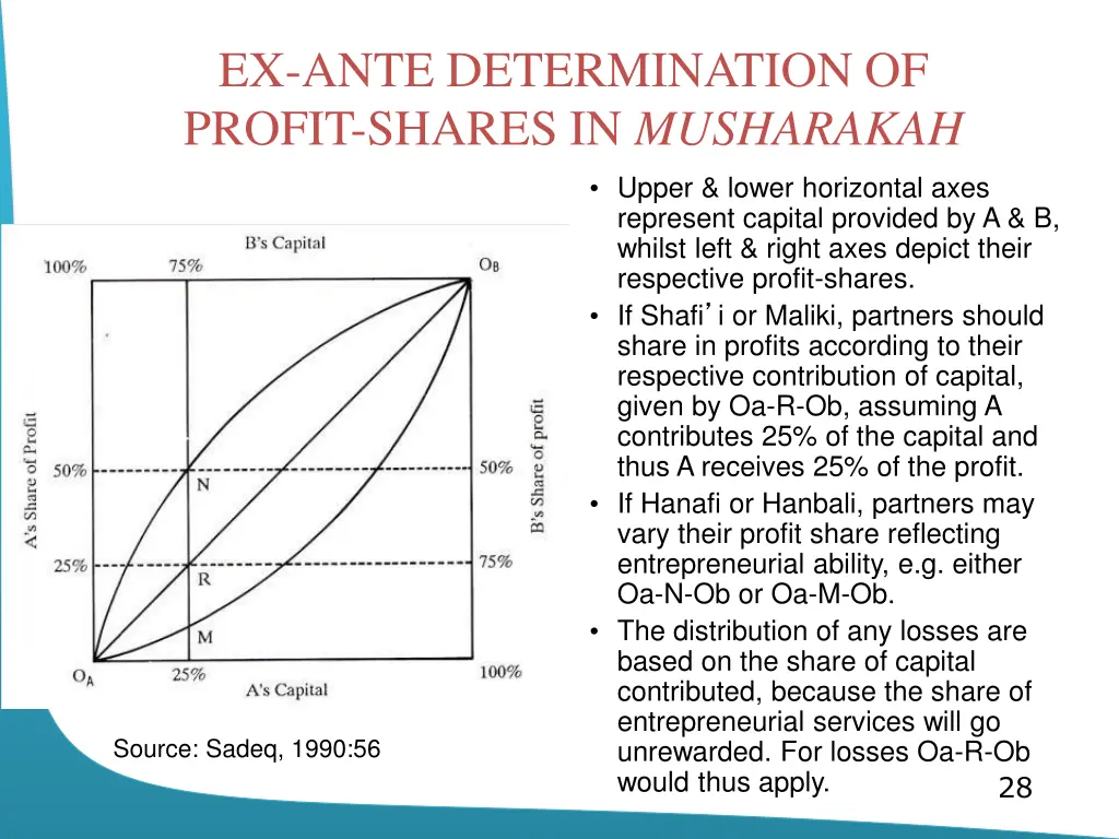 ex ante determination of profit shares 1