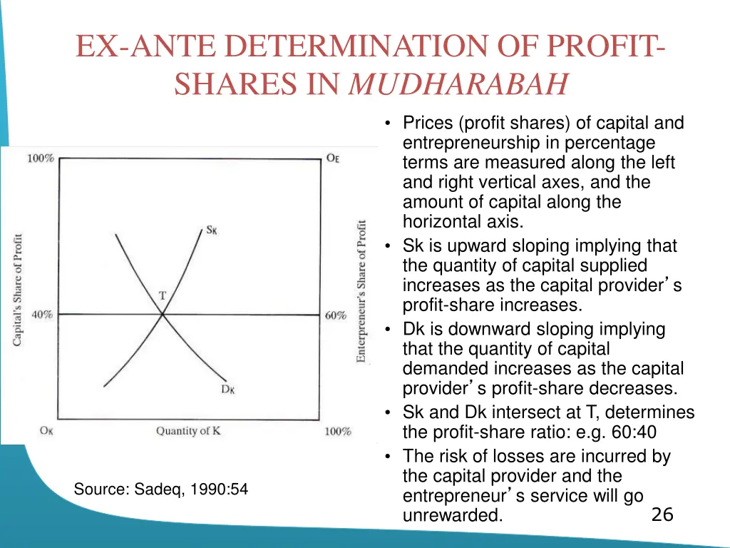 ex ante determination of profit shares