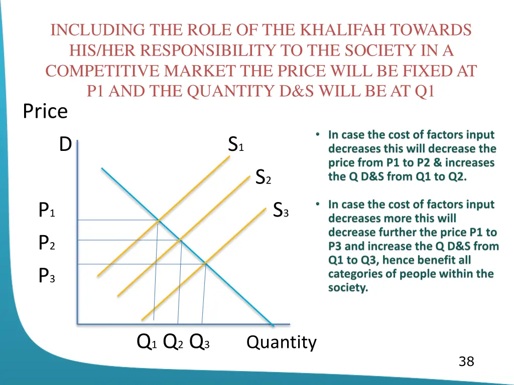 including the role of the khalifah towards