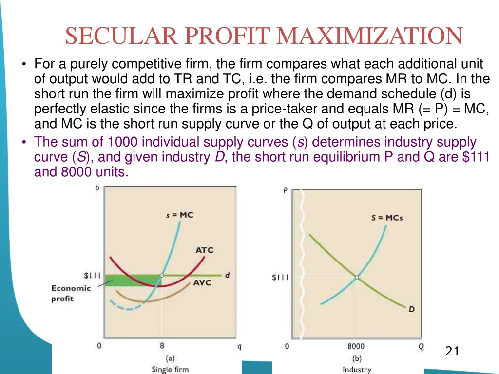 secular profit maximization for a purely