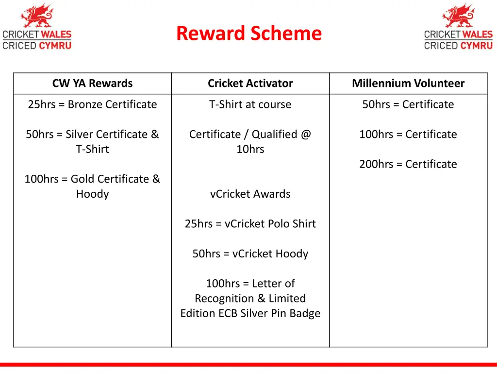 reward scheme