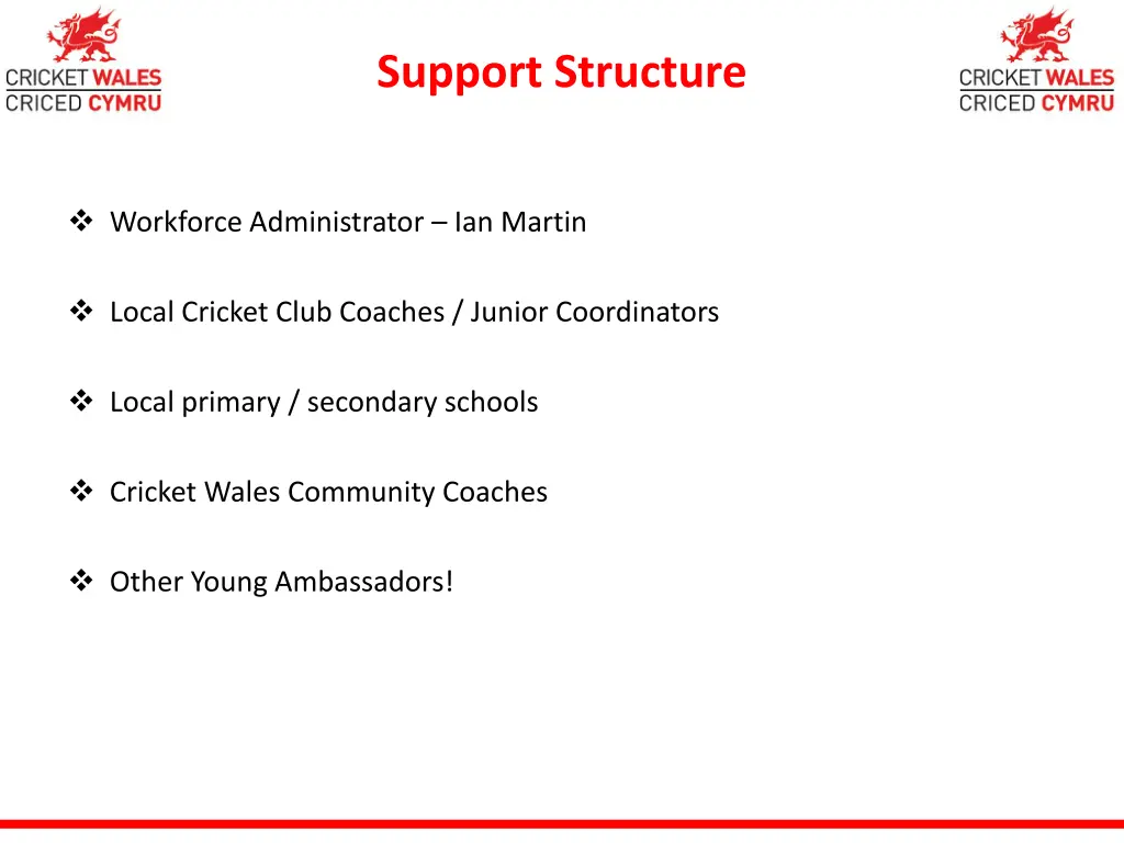 support structure