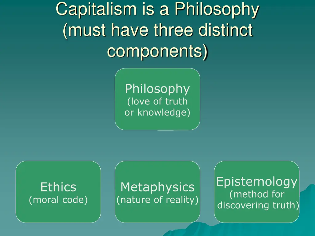 capitalism is a philosophy must have three