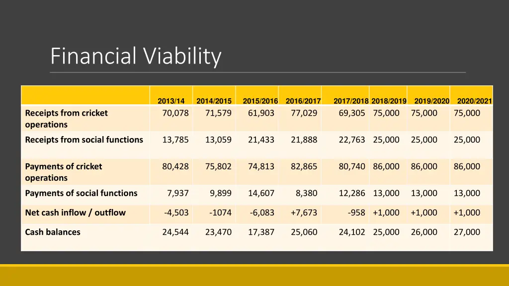 financial viability