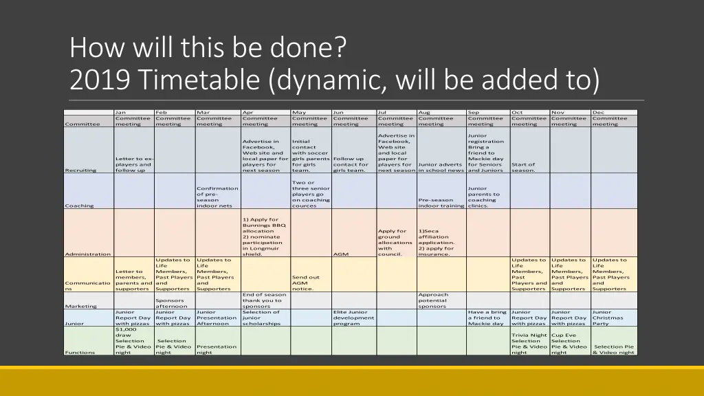 how will this be done 2019 timetable dynamic will