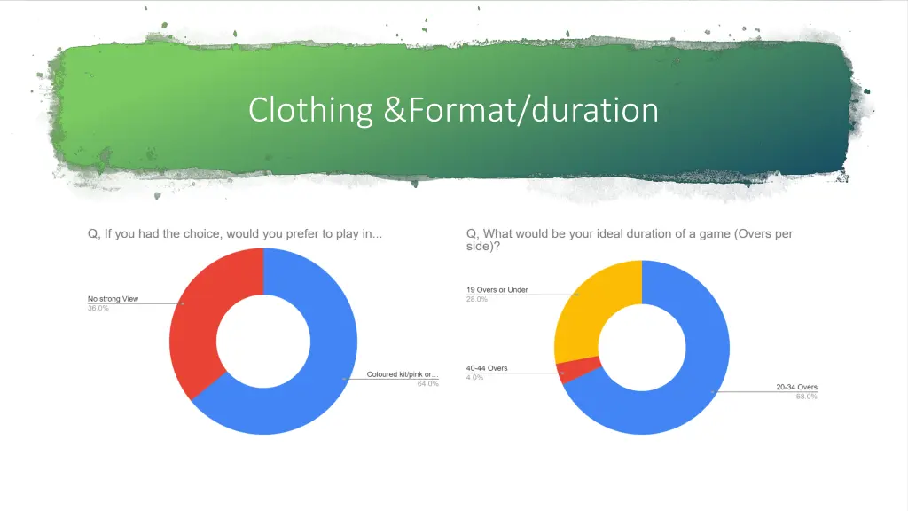 clothing format duration