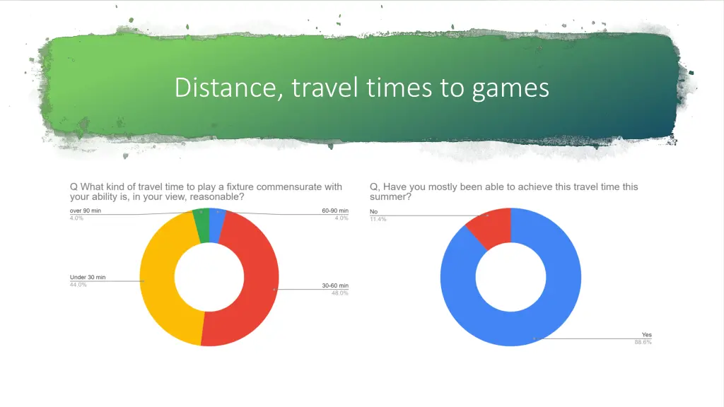 distance travel times to games