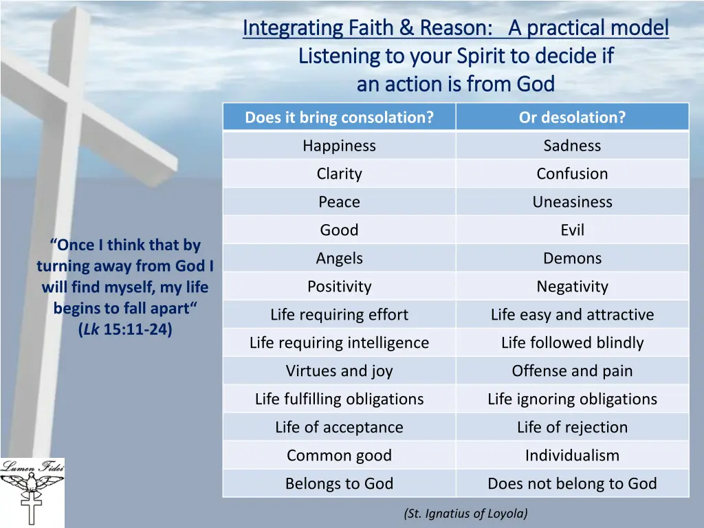 integrating faith reason a practical model