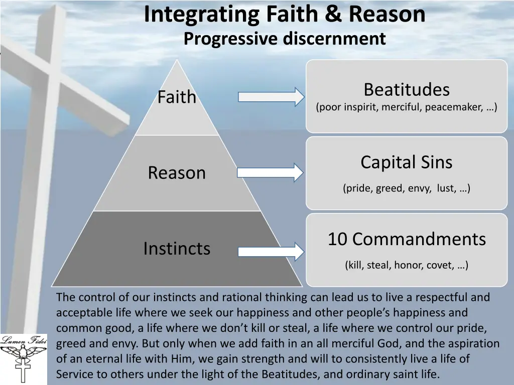 integrating faith reason progressive discernment