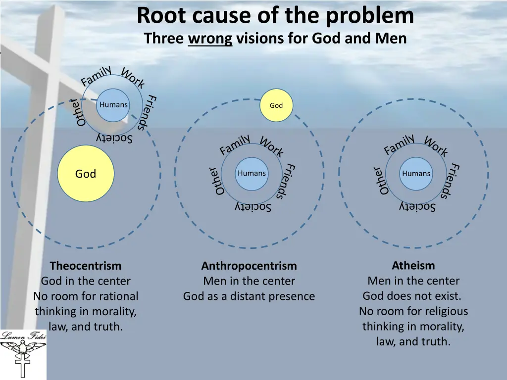 root cause of the problem three wrong visions