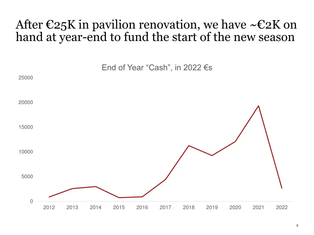 after 25k in pavilion renovation we have