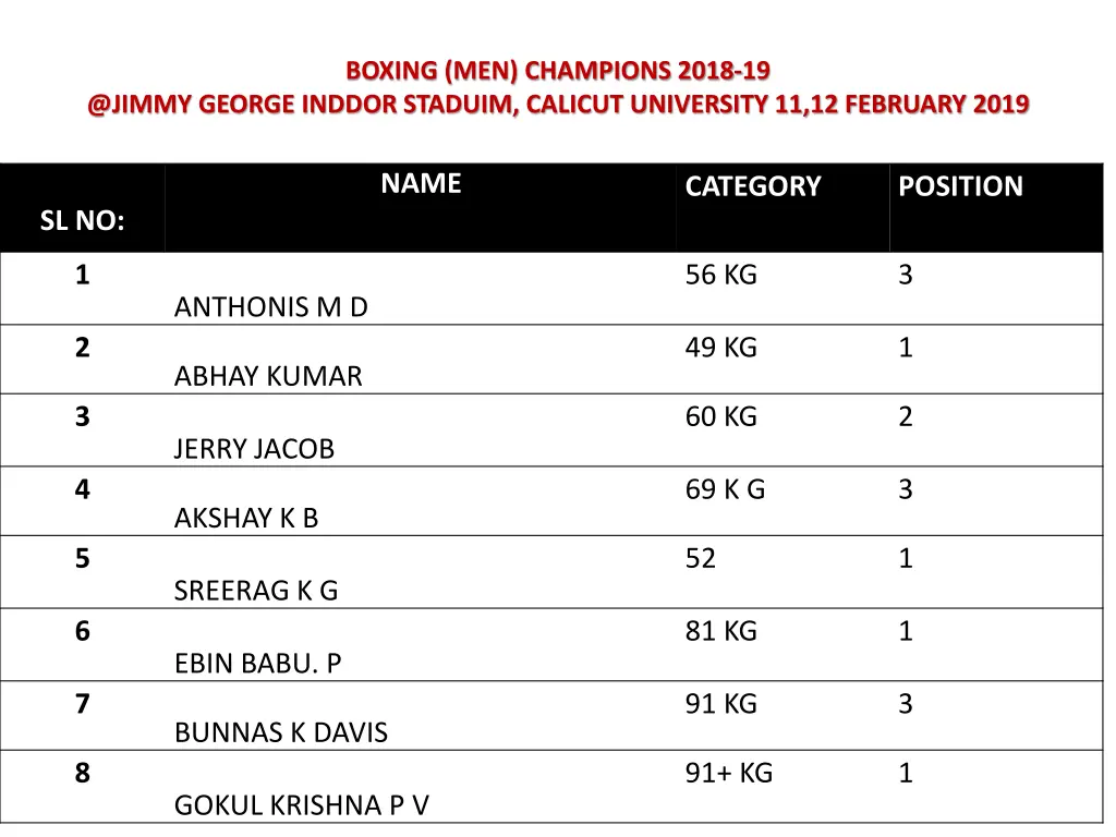 boxing men champions 2018 19